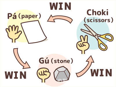 https://e.45mix.net/wp-content/uploads/2015/04/rock-scissors-paper02.png